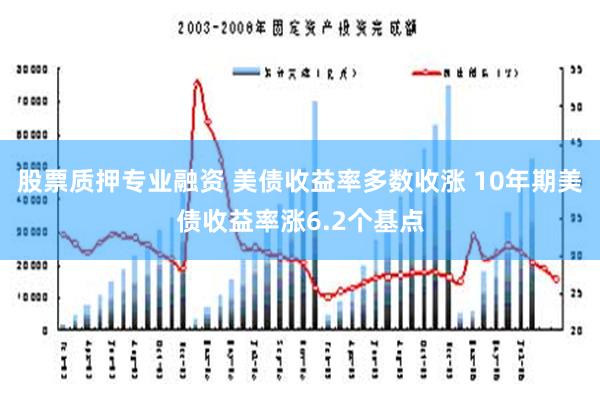 股票质押专业融资 美债收益率多数收涨 10年期美债收益率涨6.2个基点