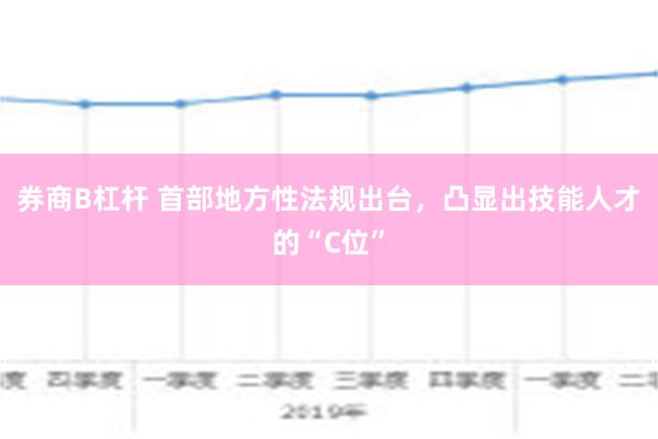 券商B杠杆 首部地方性法规出台，凸显出技能人才的“C位”