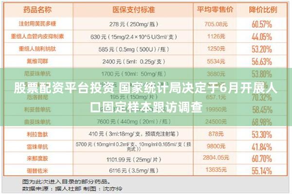 股票配资平台投资 国家统计局决定于6月开展人口固定样本跟访调查