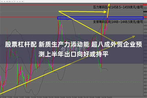 股票杠杆配 新质生产力添动能 超八成外贸企业预测上半年出口向好或持平