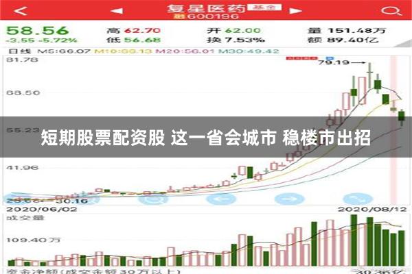 短期股票配资股 这一省会城市 稳楼市出招