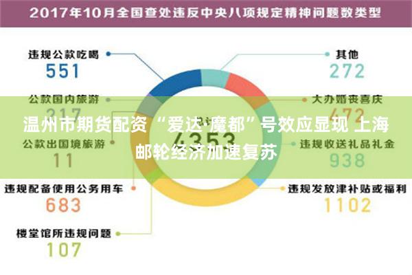 温州市期货配资 “爱达·魔都”号效应显现 上海邮轮经济加速复苏