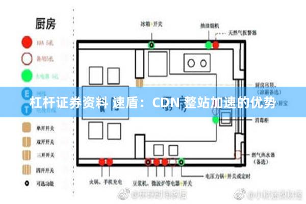 杠杆证券资料 速盾：CDN 整站加速的优势