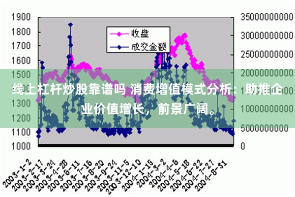 线上杠杆炒股靠谱吗 消费增值模式分析：助推企业价值增长，前景广阔。