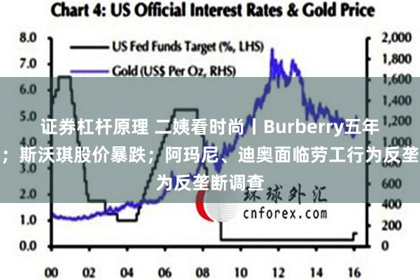 证券杠杆原理 二姨看时尚丨Burberry五年换三帅；斯沃琪股价暴跌；阿玛尼、迪奥面临劳工行为反垄断调查