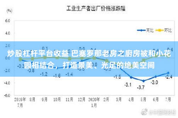 炒股杠杆平台收益 巴塞罗那老房之廚房被和小花园相结合，打造景美、光足的绝美空间