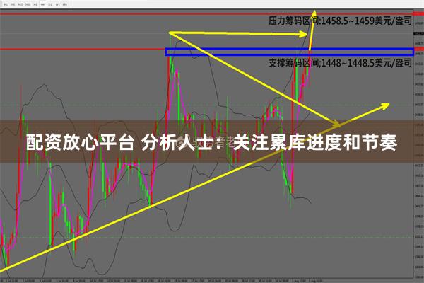 配资放心平台 分析人士：关注累库进度和节奏