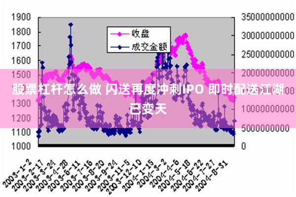 股票杠杆怎么做 闪送再度冲刺IPO 即时配送江湖已变天