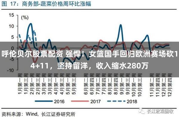 呼伦贝尔股票配资 强悍！女篮国手回归欧洲赛场砍14+11，坚持留洋，收入缩水280万