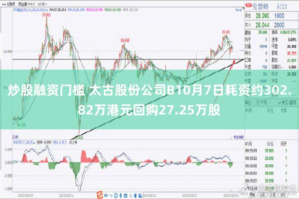 炒股融资门槛 太古股份公司B10月7日耗资约302.82万港元回购27.25万股