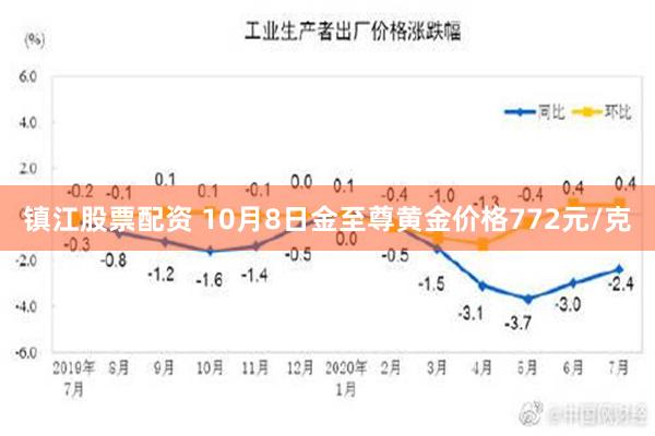 镇江股票配资 10月8日金至尊黄金价格772元/克