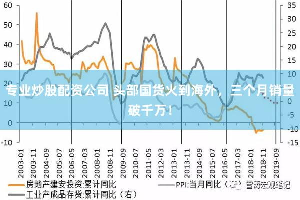 专业炒股配资公司 头部国货火到海外，三个月销量破千万！