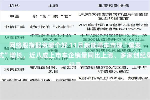 网络股指配资哪个好 11月新能源车市现“爆发式”增长，近八成上市车企销量同比上涨、多家创纪录